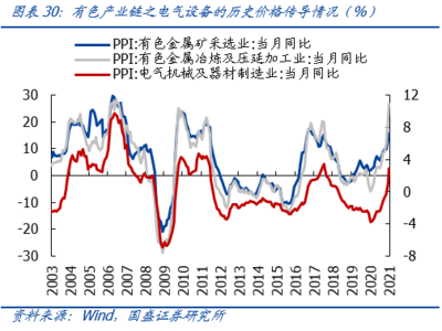 上游原材料價格高位運行下的投資策略 聚焦有色金屬壓延加工領域的配置考量